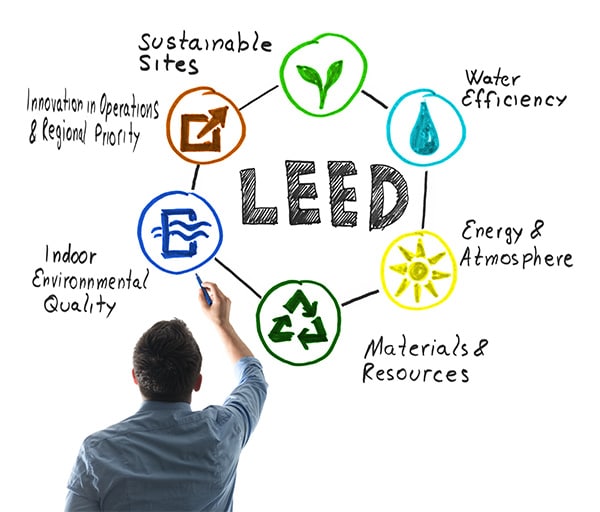 How LEED v5 is Driving Smart Building Innovation
